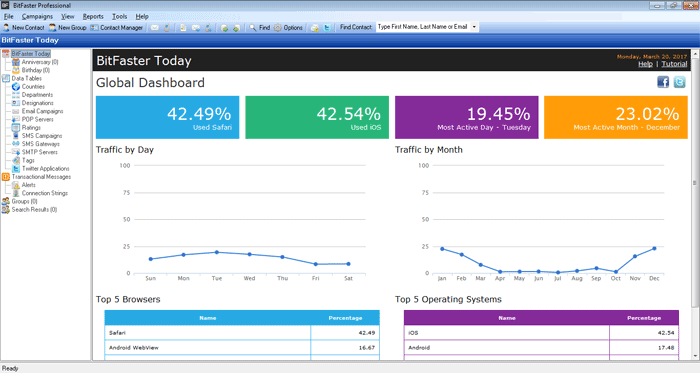 BitFaster Today - Dashboard