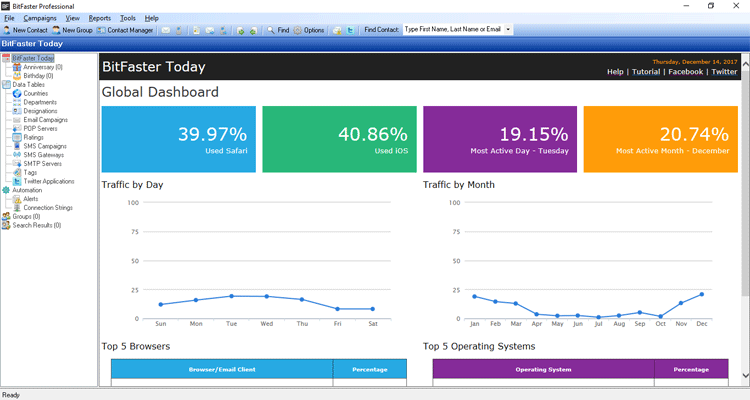 BitFaster Today - Dashboard