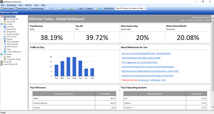 BitFaster Today - Dashboard